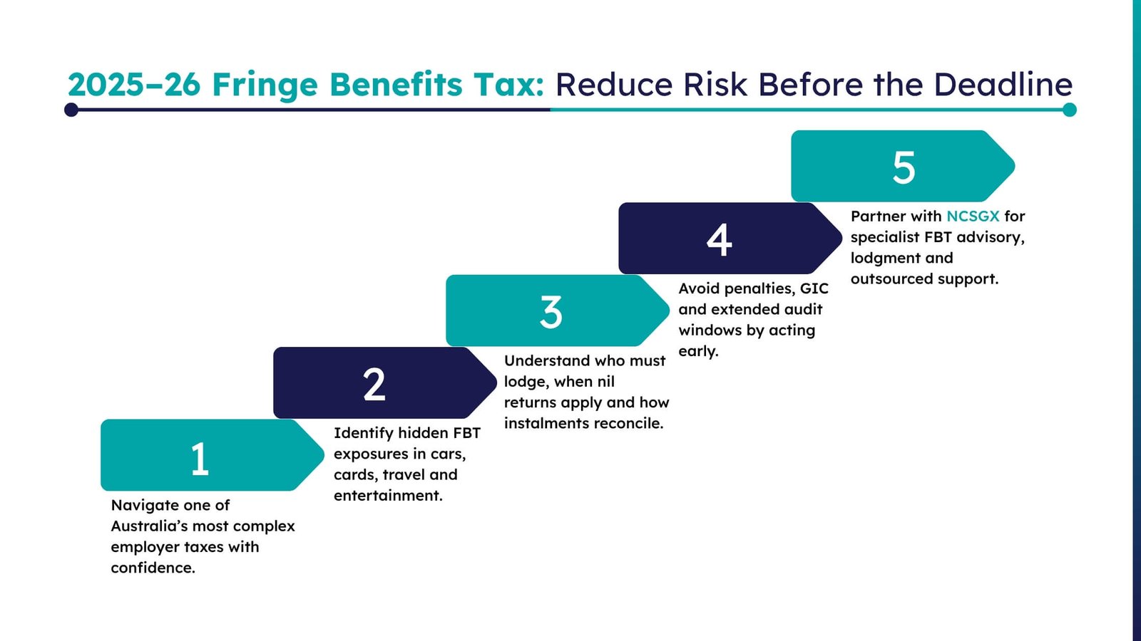 Fringe benefits tax 2026 deadline steps Australia