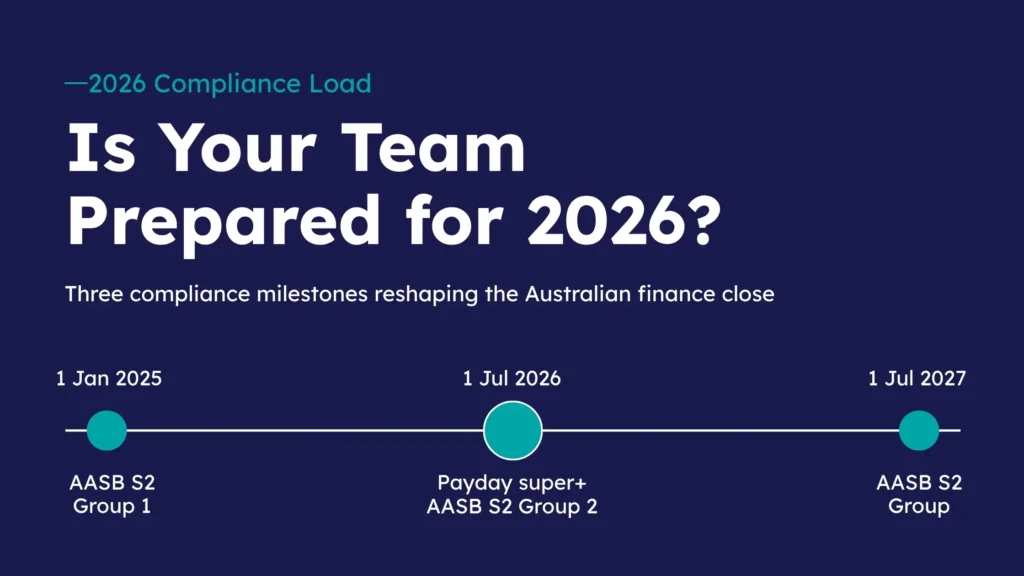 2026 Australian finance compliance milestone and reporting timeline