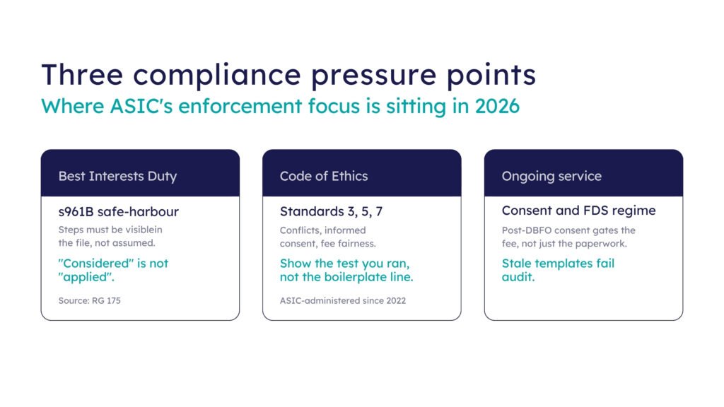 Three key compliance focus areas for advisers during EOFY 2026.