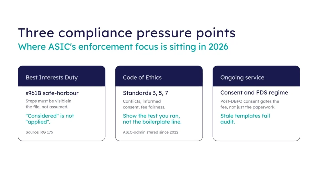 Three key compliance focus areas for advisers during EOFY 2026.