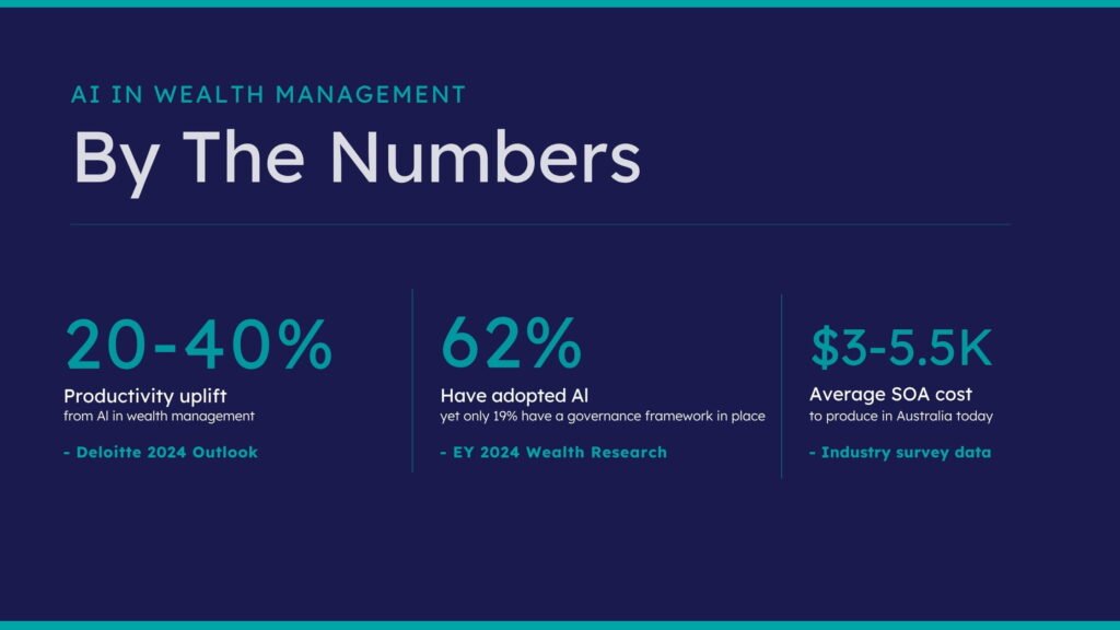 AI in wealth management statistics and productivity insights