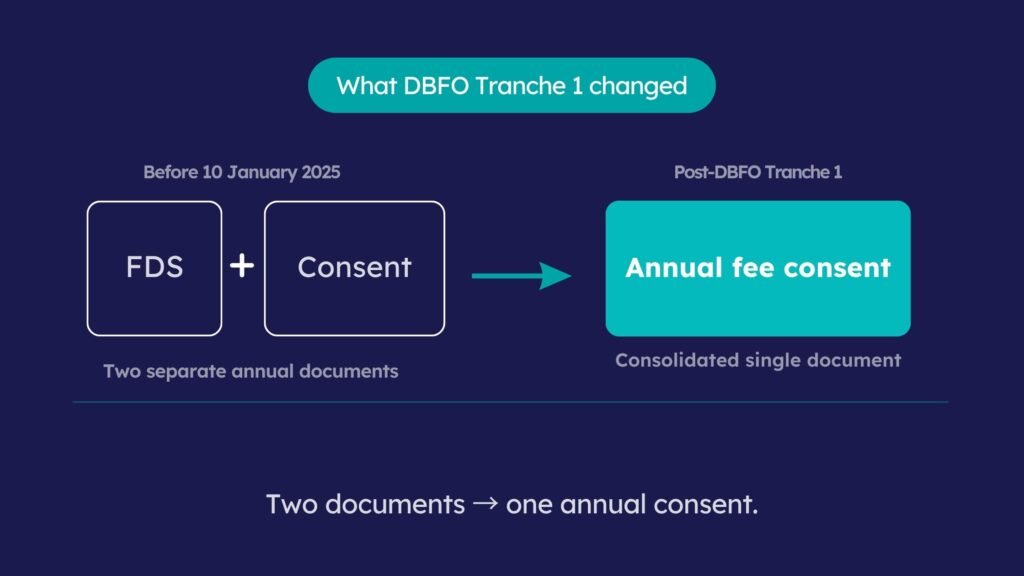 Annual fee consent process before and after DBFO changes