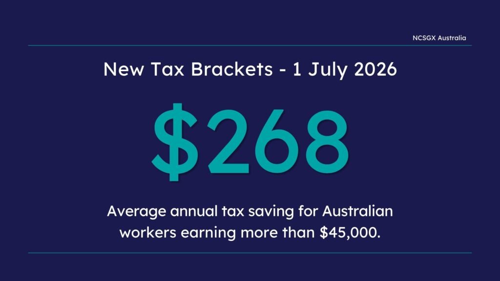 Average Australian tax saving for 2026 tax brackets