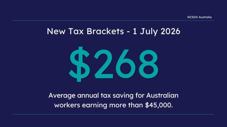 Australia Tax Brackets 2026 and Income Threshold Changes