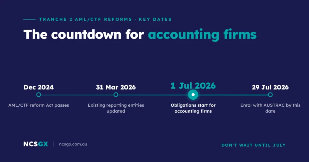 Tranche 2 AML/CTF reform timeline for accounting firms in Australia