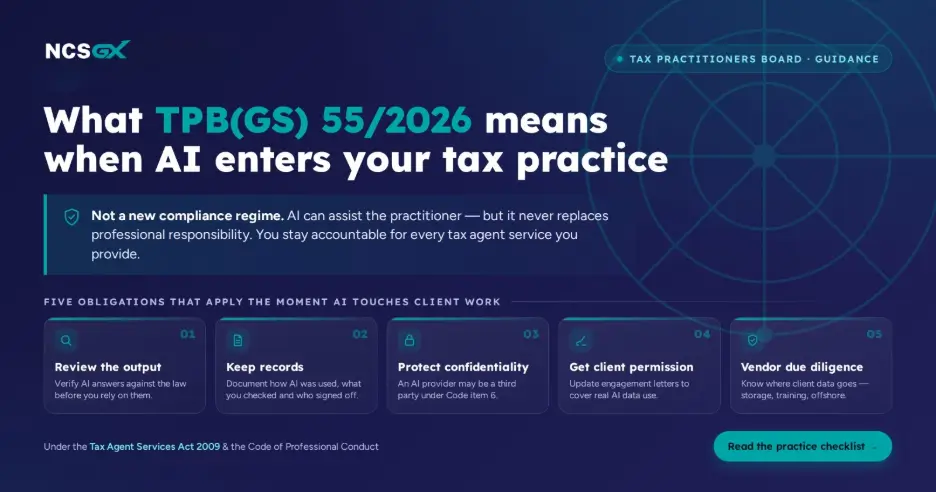 An infographic detailing "What TPB(GS) 55/2026 means when AI enters your tax practice" by NCSGX. It notes that AI does not replace professional responsibility and outlines five compliance steps: 01 Review the output, 02 Keep records, 03 Protect confidentiality, 04 Get client permission, and 05 Vendor due diligence.