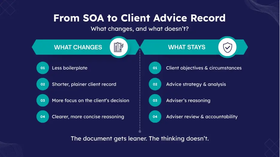 Comparison of changes and retained elements when transitioning from SOA to Client Advice Record