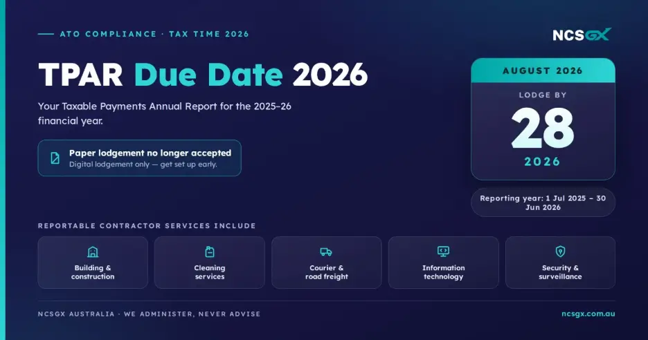 An infographic by NCSGX outlining the TPAR Due Date for 2026 as August 28, 2026 for the 2025–26 financial year. It highlights that paper lodgements are no longer accepted and lists reportable contractor services, including building & construction, cleaning, courier, IT, and security.