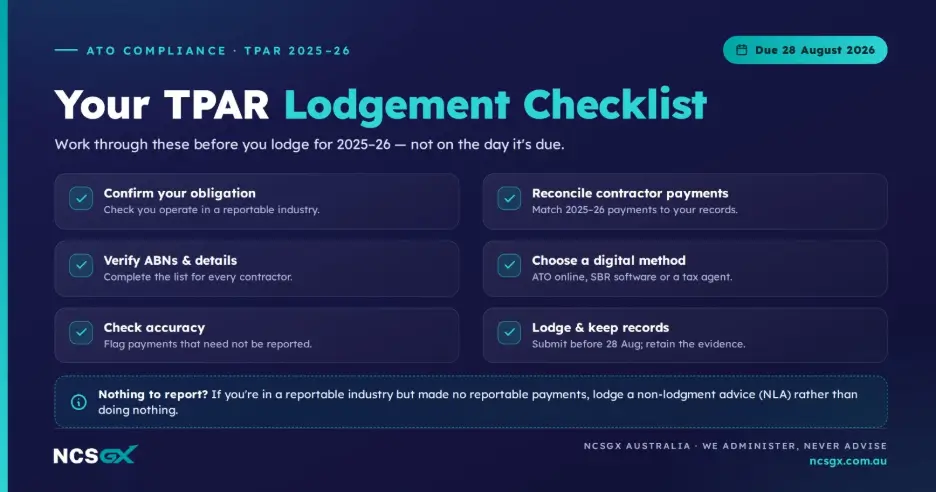 An infographic titled "Your TPAR Lodgement Checklist" for the 2025–26 tax year, marked with a due date of 28 August 2026. It lists six actionable steps: confirm obligation, verify ABNs, check accuracy, reconcile contractor payments, choose a digital method, and lodge & keep records, along with a tip on submitting a non-lodgment advice (NLA) if there are no payments to report.