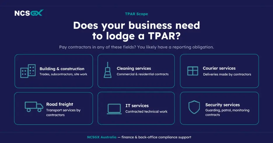 Infographic by NCSGX asking "Does your business need to lodge a TPAR?" highlighting building, cleaning, courier, road freight, IT, and security services.