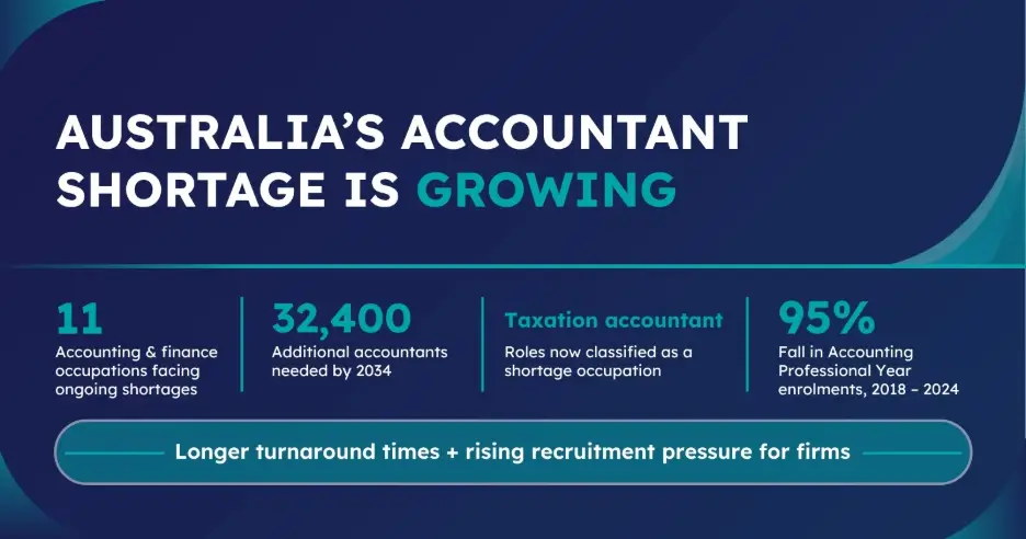 australia-accountant-bookkeeper-shortage