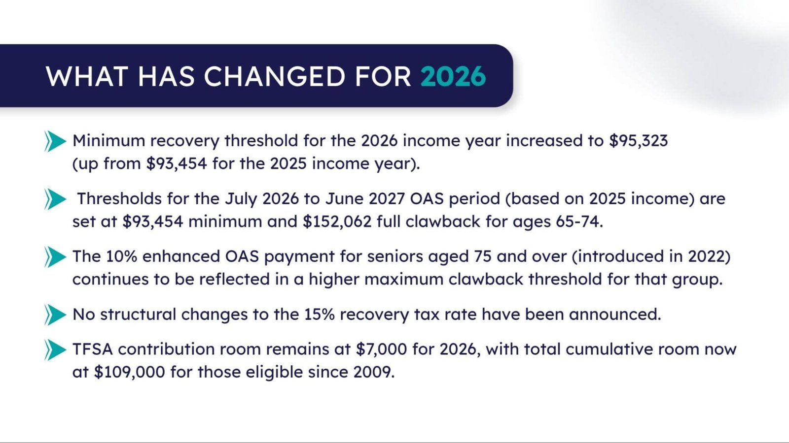 2026 OAS changes showing thresholds, TFSA, and tax updates