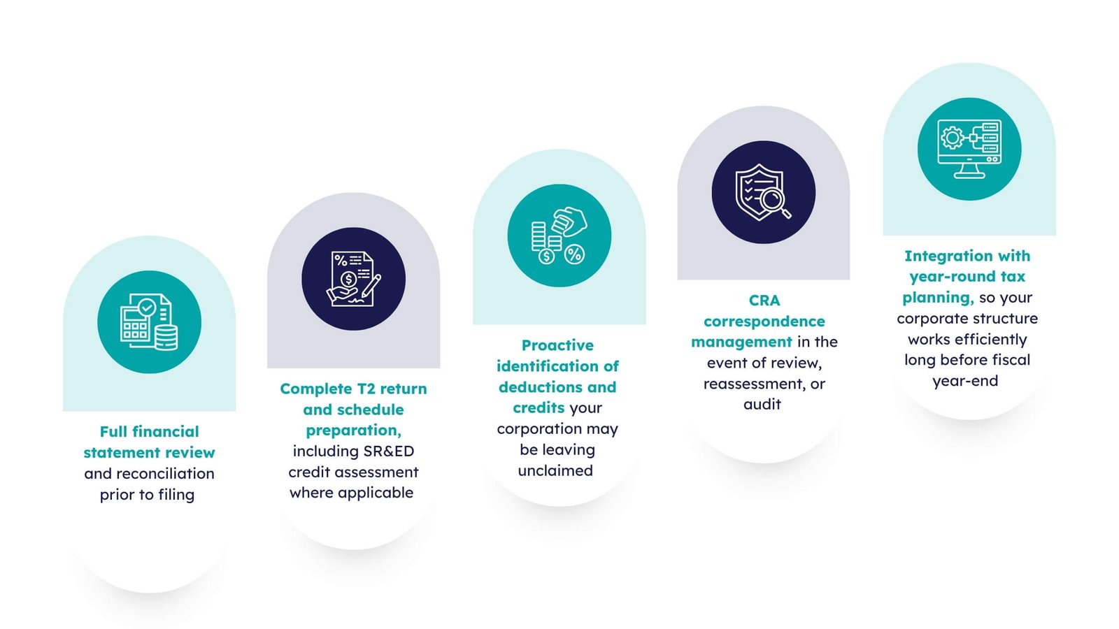 T2 tax filing and planning overview