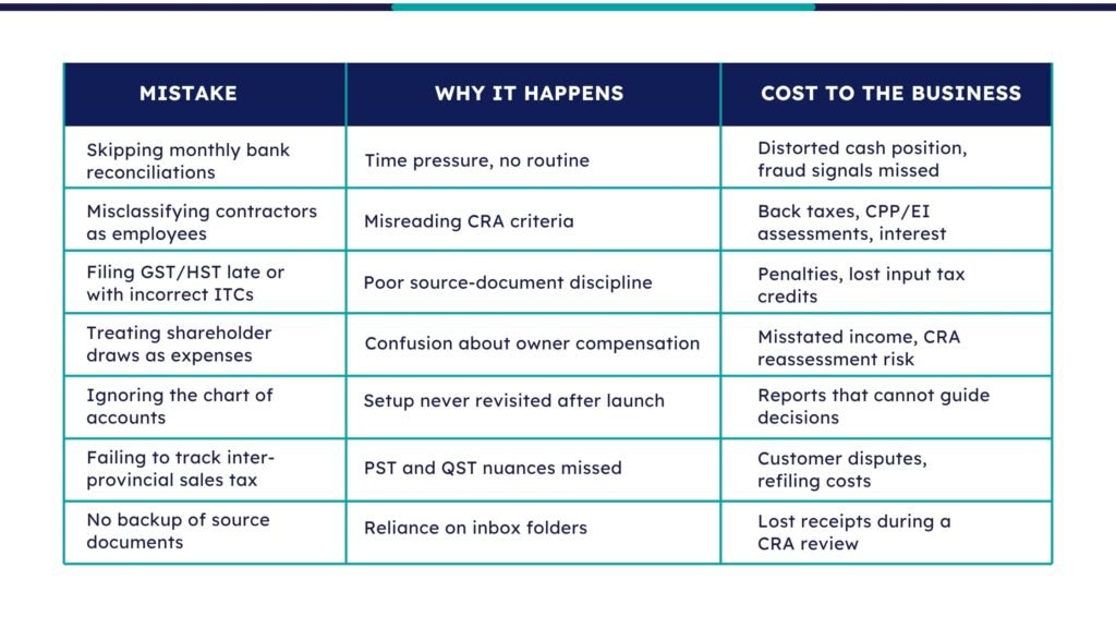 Common bookkeeping mistakes table