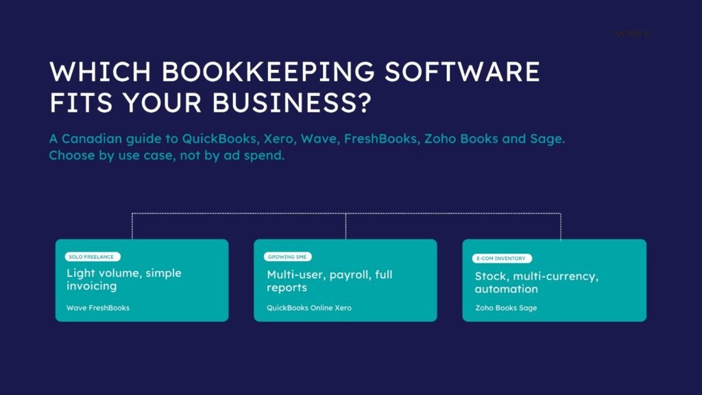 Bookkeeping software comparison for different business types.