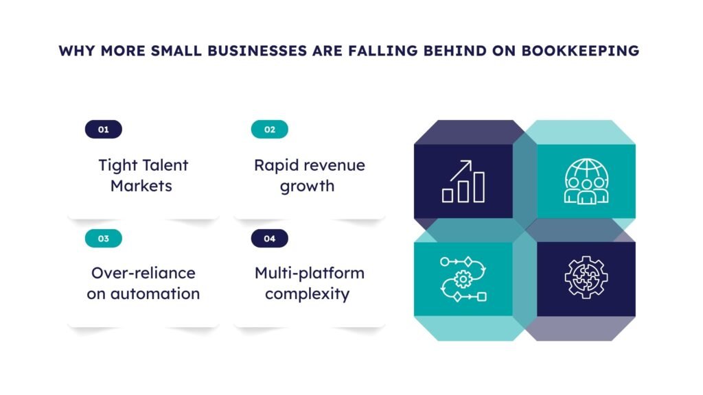 Small business bookkeeping challenges and operational complexity infographic