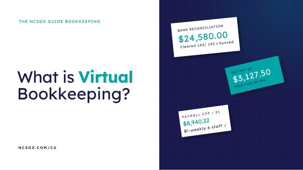 Guide explaining what virtual bookkeeping is with bookkeeping service examples.