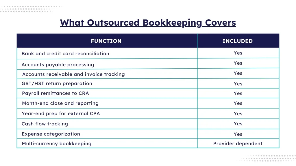 Bookkeeping talent gap in Canada