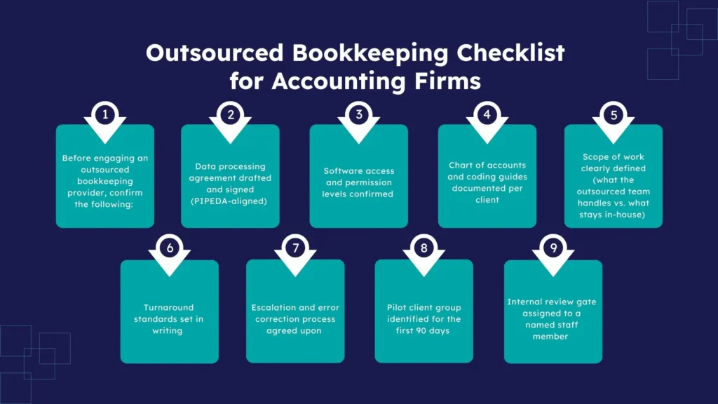 Checklist for accounting firms evaluating outsourced bookkeeping services.