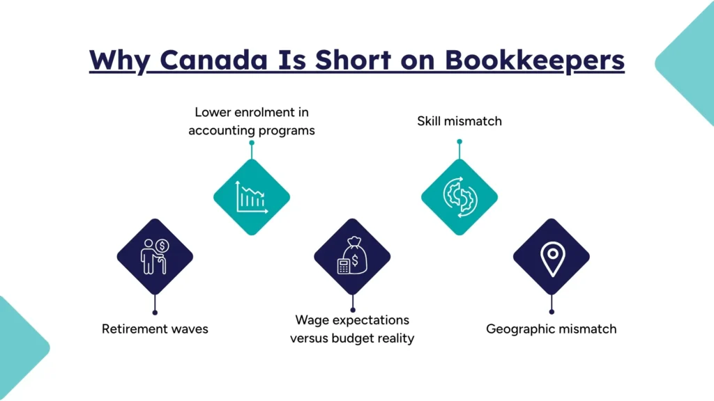 Services included in outsourced bookkeeping