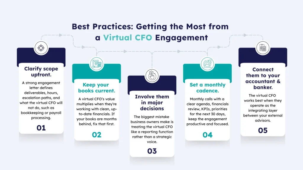 Best practices for getting the most value from a Virtual CFO engagement.
