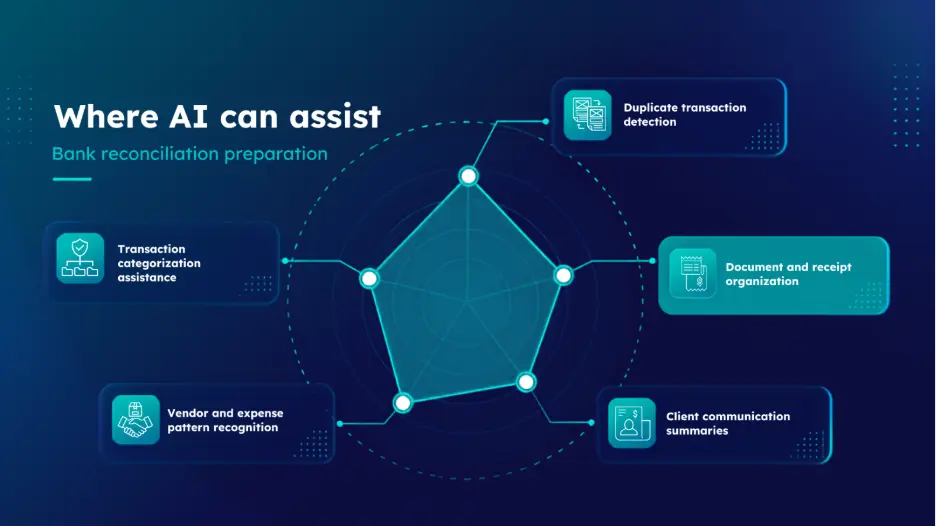 AI assisting with bank reconciliation tasks.