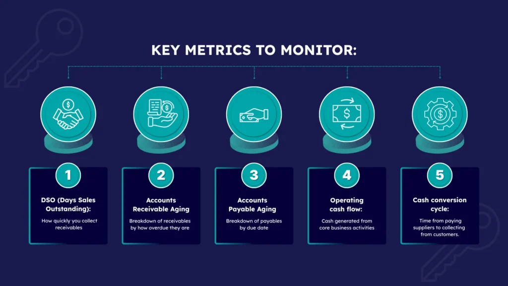 Accounts payable and receivable key metrics