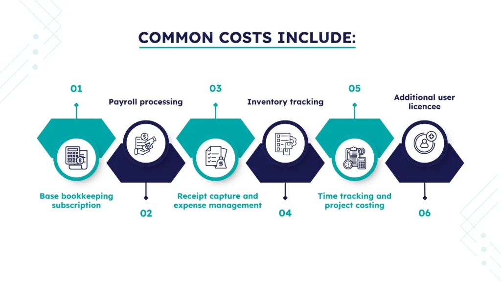 Common bookkeeping software subscription costs