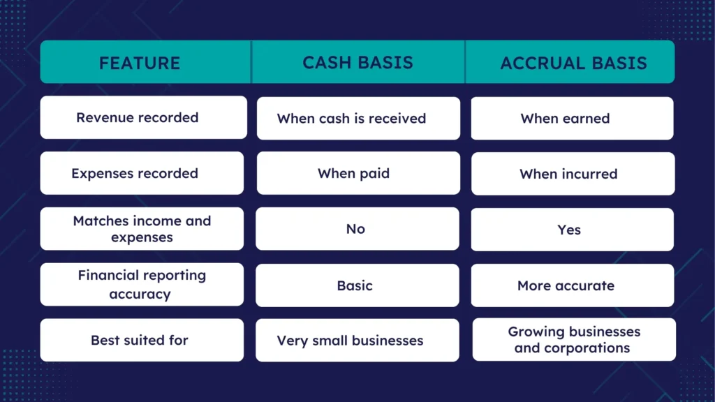 Prepaids, accruals and deferrals examples