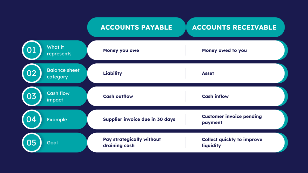 Accounts payable vs accounts receivable comparison
