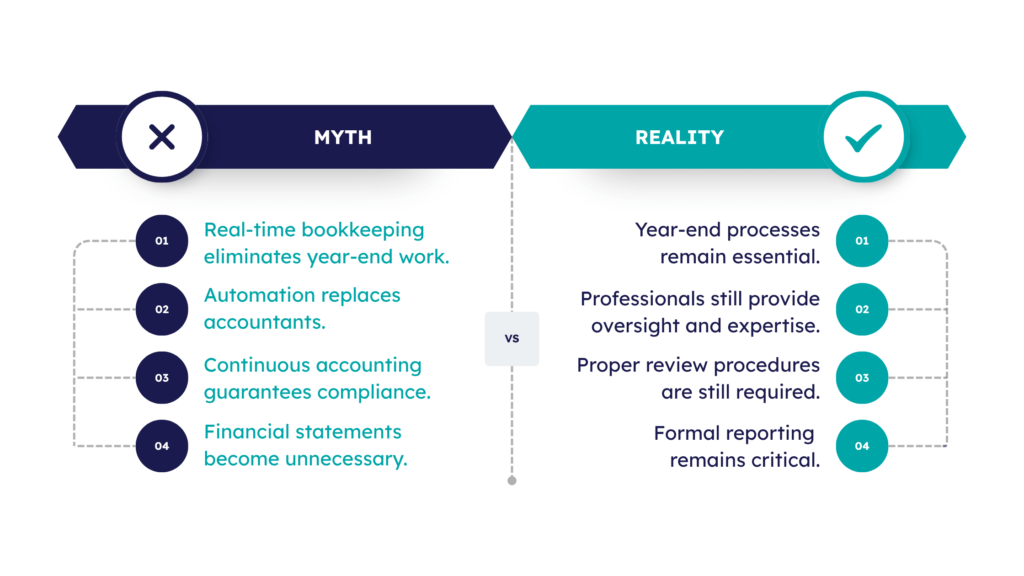 Real-time bookkeeping myths vs reality