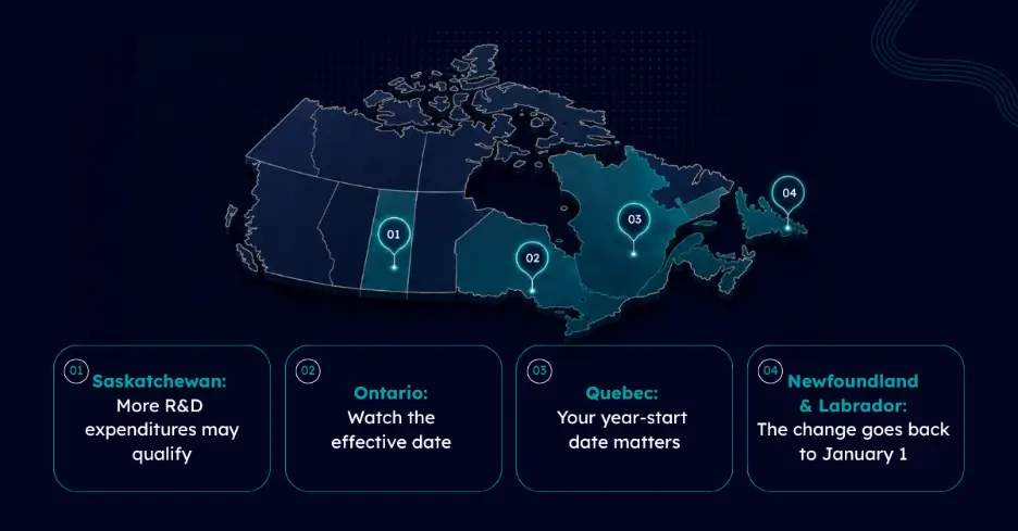 Canadian map highlighting corporate tax changes in Saskatchewan, Ontario, Quebec, and Newfoundland and Labrador in 2026