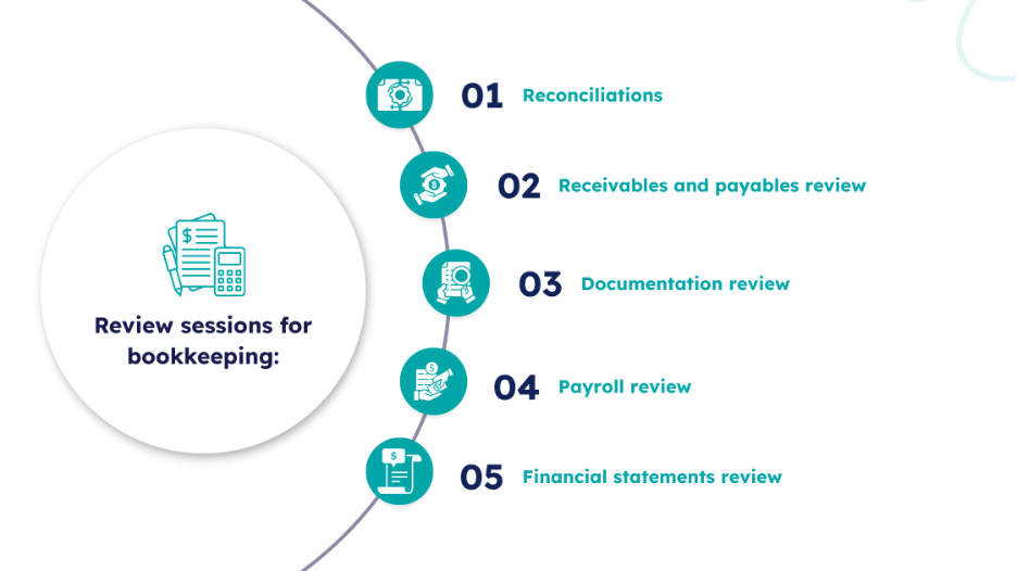 Essential bookkeeping documents for financial review and tax preparation, including bank records, receipts, payroll records, and financial statements.