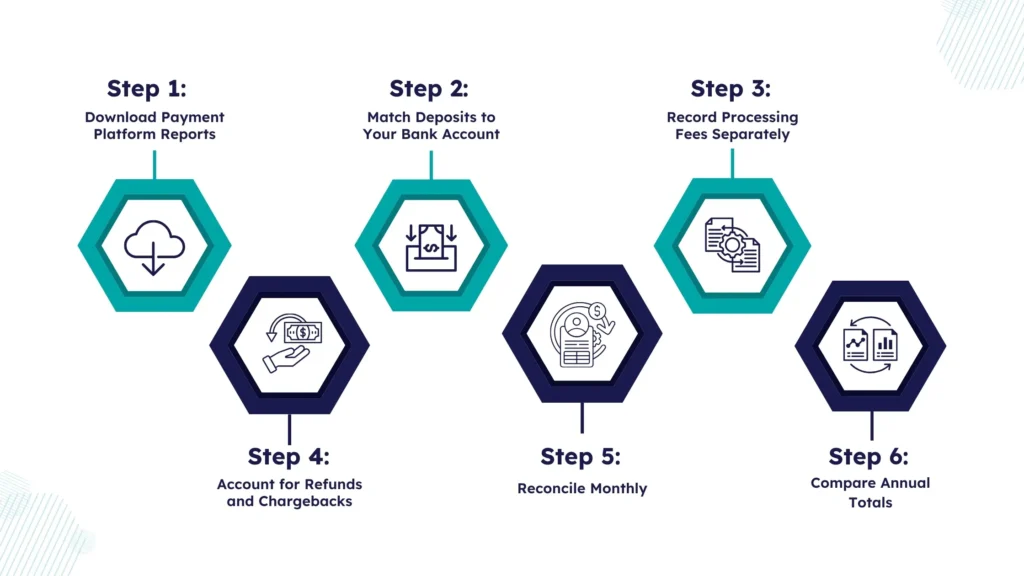 1099-K bookkeeping reconciliation steps