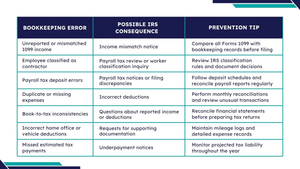 IRS notice clarification quote