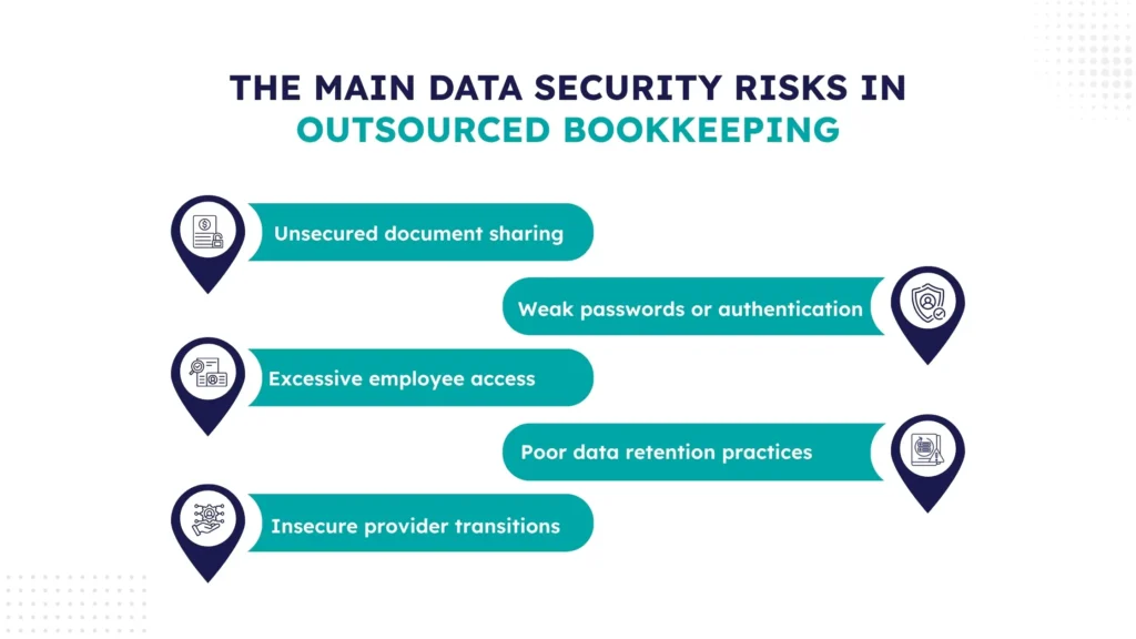Key data security risks in outsourced bookkeeping