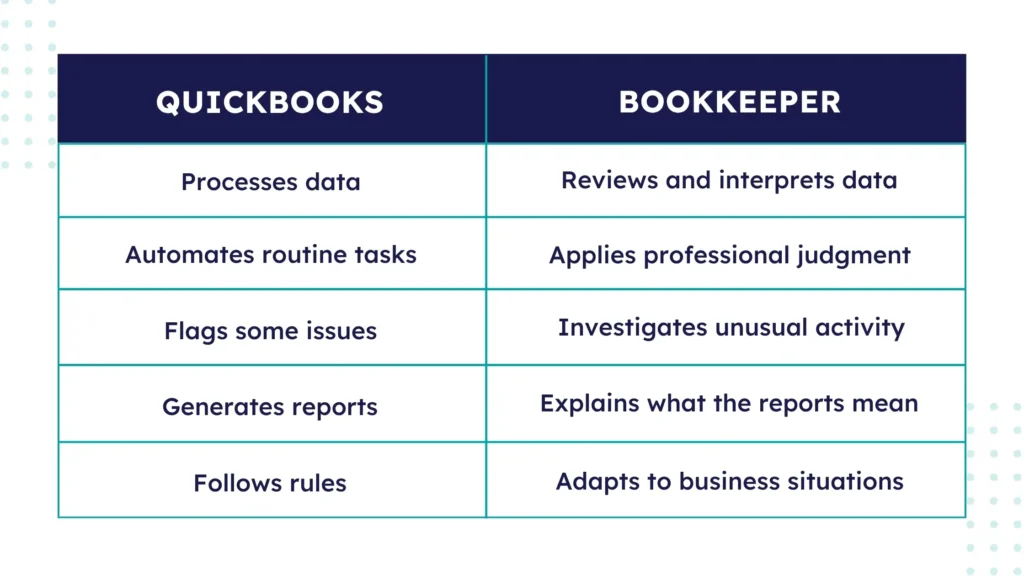 QuickBooks vs bookkeeper in 2026