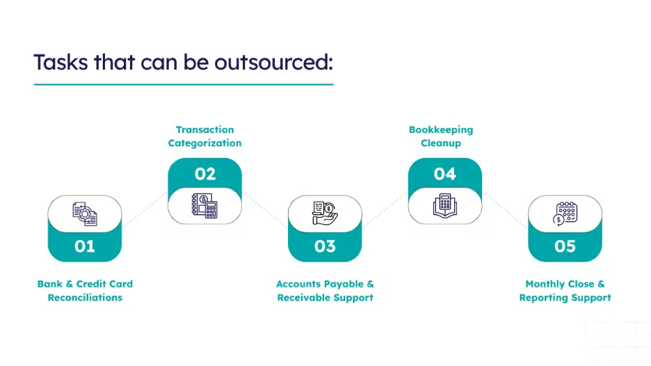 A numbered infographic flowchart displaying five outsourcing tasks for growing businesses, including reconciliations, categorization, AR/AP support, cleanup, and monthly reporting.