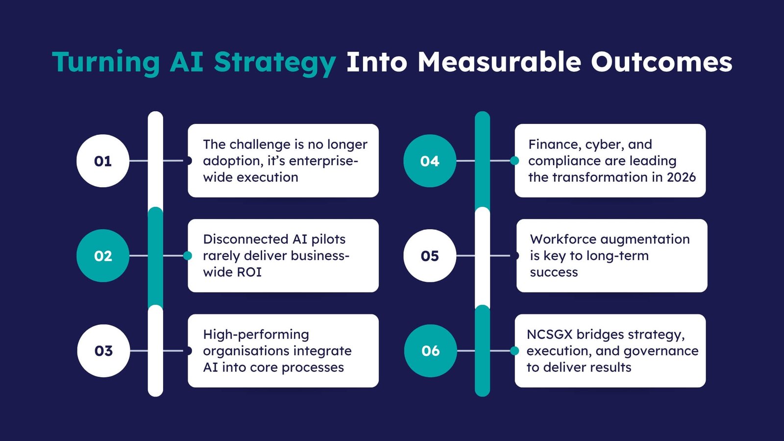AI strategy roadmap for enterprise outcomes by 2026