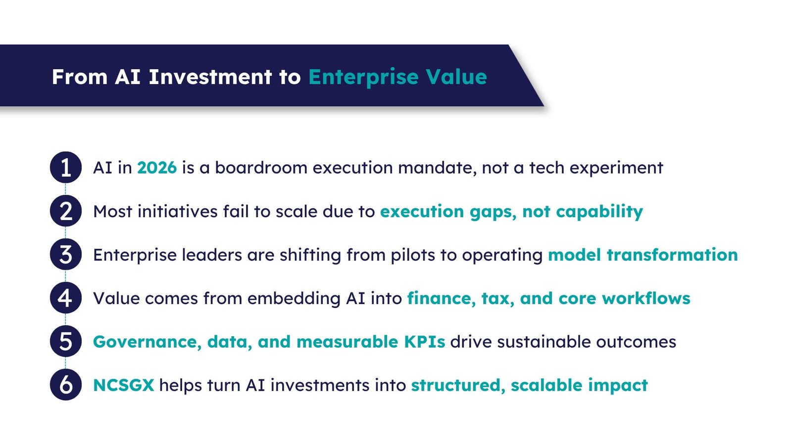 AI investment to enterprise value transformation roadmap