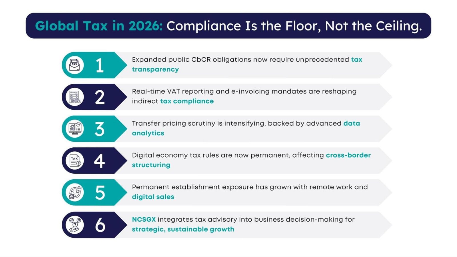 Global tax compliance trends 2026 showing transparency, VAT reporting, and transfer pricing changes