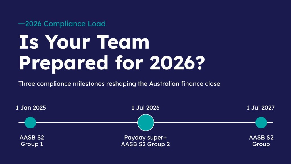 2026 Australian finance compliance milestone and reporting timeline