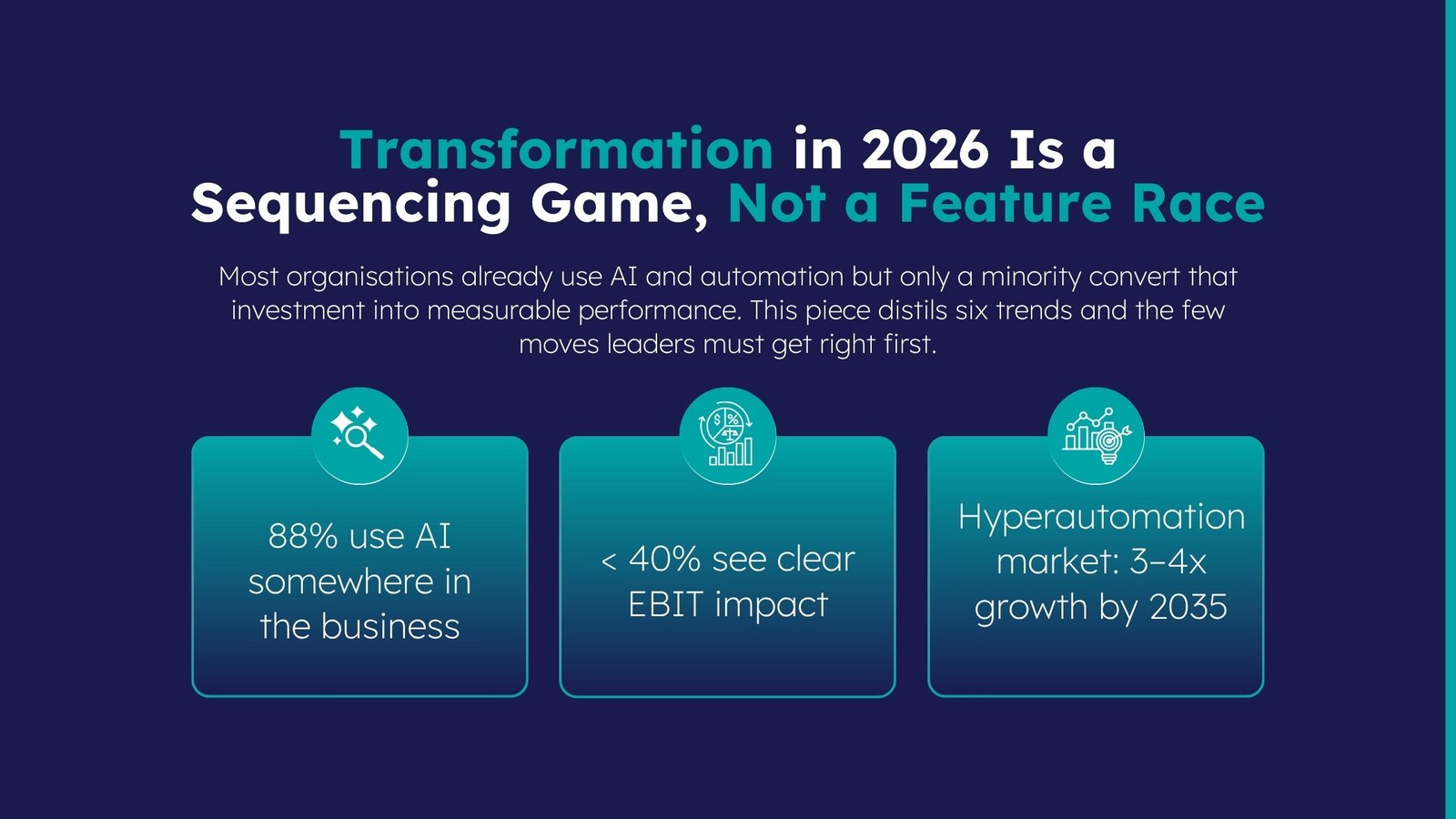 Infographic showing AI adoption, EBIT impact, and hyperautomation growth trends