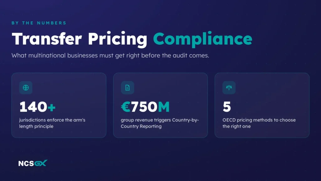 Infographic showing key transfer pricing compliance figures and reporting thresholds.