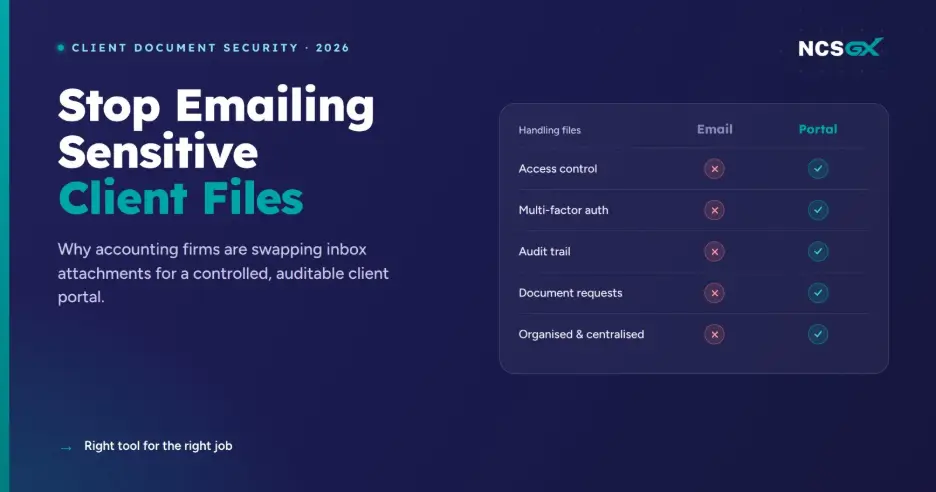 Client portal versus email security comparison.